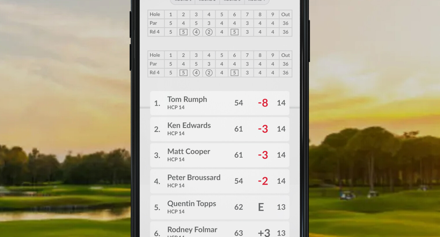 Leaderboard